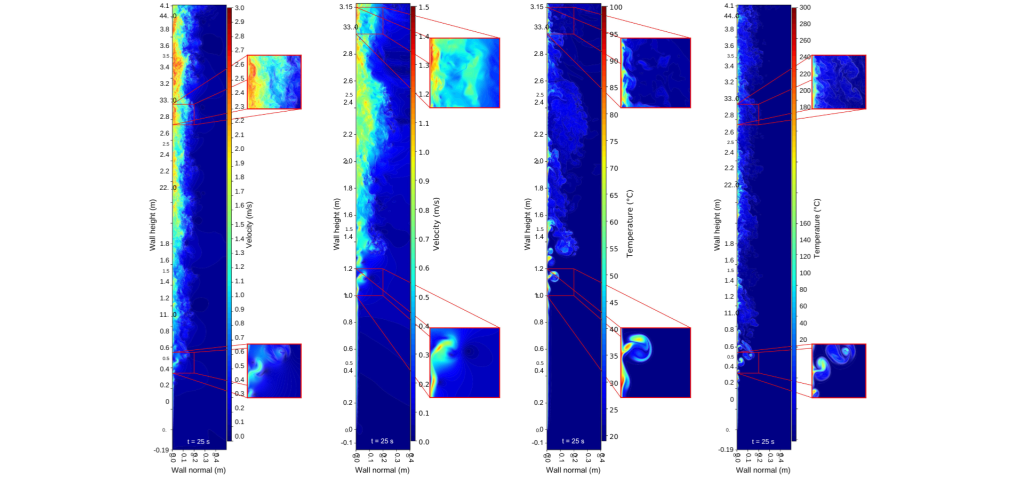 The two most left figures are velocity magnitude contours on a plane normal to the wall surface with a wall temperature of 100 C and 300 C respectively. The two most right figures are temperature contours on the same plane for corresponding wall temperature.