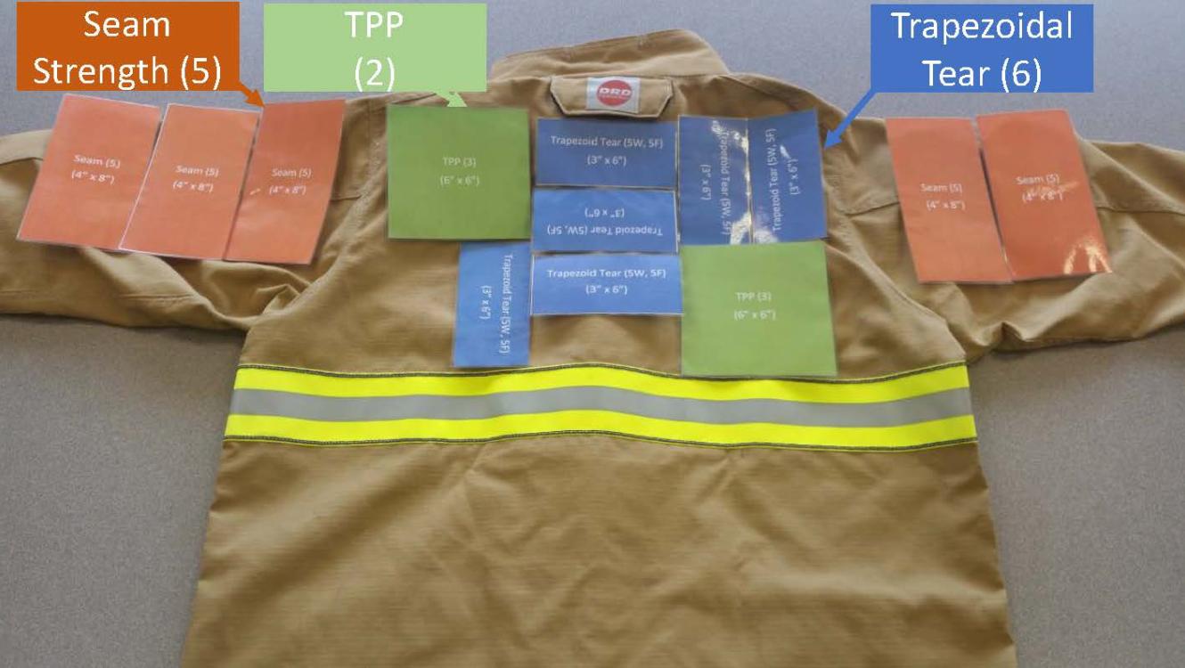 PPE